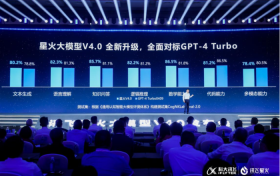 引领AI新纪元，讯飞星火V4.0加速智能科技全面落地