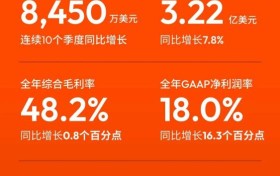 涂鸦智能发布2025年Q4及全年财报：“平台赋能+应用拓展”加速AI应用落地