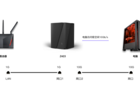 极空间NAS推出交换机模式，零成本网速飞升万兆