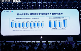 讯飞星火大模型4.0 Turbo：智能写作与内容创新的新篇章