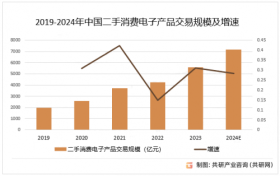 揭秘二手手机商家如何用电商API打通自研系统与电商平台数据