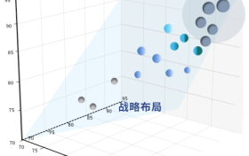 国内首个《智算云生态影响力矩阵》发布，天翼云获评全量领导者