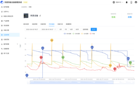 冬日取暖费用高？涂鸦智慧暖通解决方案让温暖与节能并存