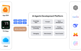 涂鸦智能集成Mistral AI大模型，加速欧洲AI硬件革新