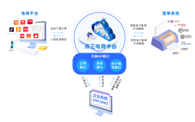 家具工厂无法获取电商订单，点三电商API一招搞定！
