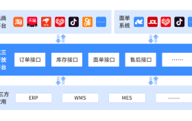 从传统到智能，复古开关企业如何借助点三电商API接口升级电商运营